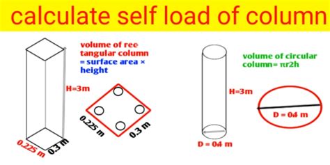 steel box column|self weight of steel column.